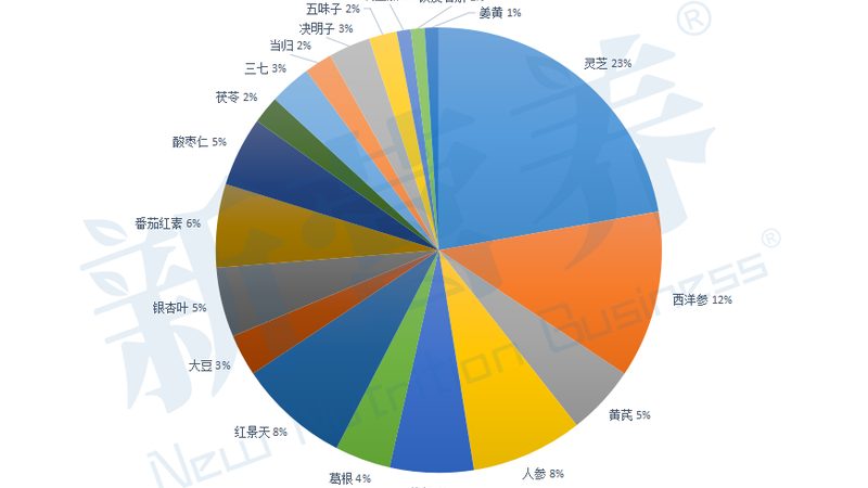 深海魚油規(guī)格參數(shù)標(biāo)準(zhǔn)