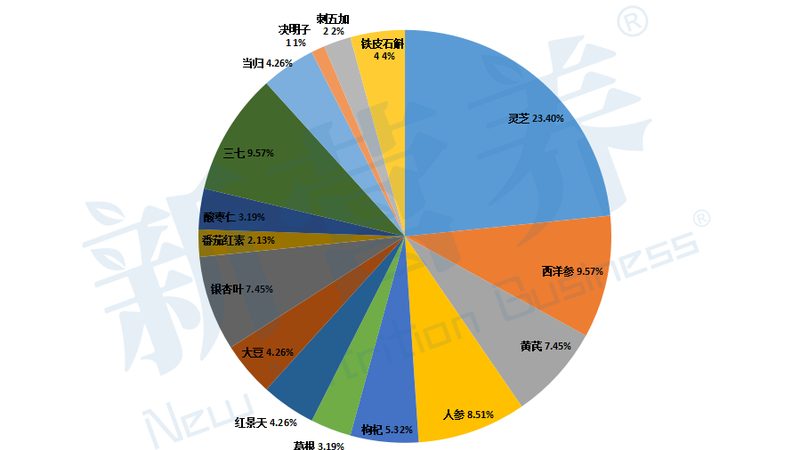 廣州青少年長高鈣片，如何科學(xué)選擇？**