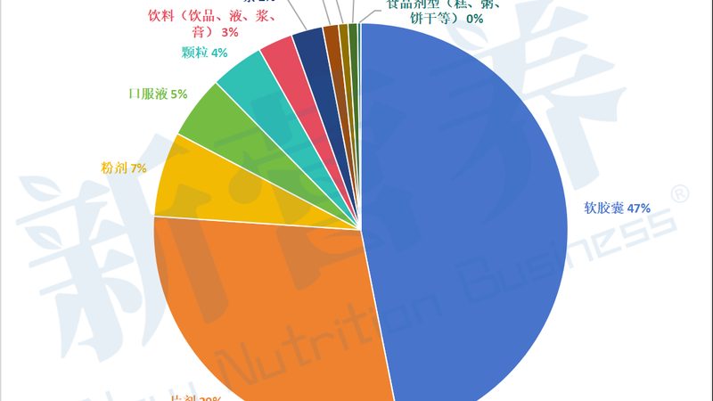 維生素A軟膠囊：揭秘其規(guī)格與選擇標(biāo)準(zhǔn)